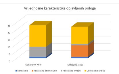Tv Predsjednicki Izbori